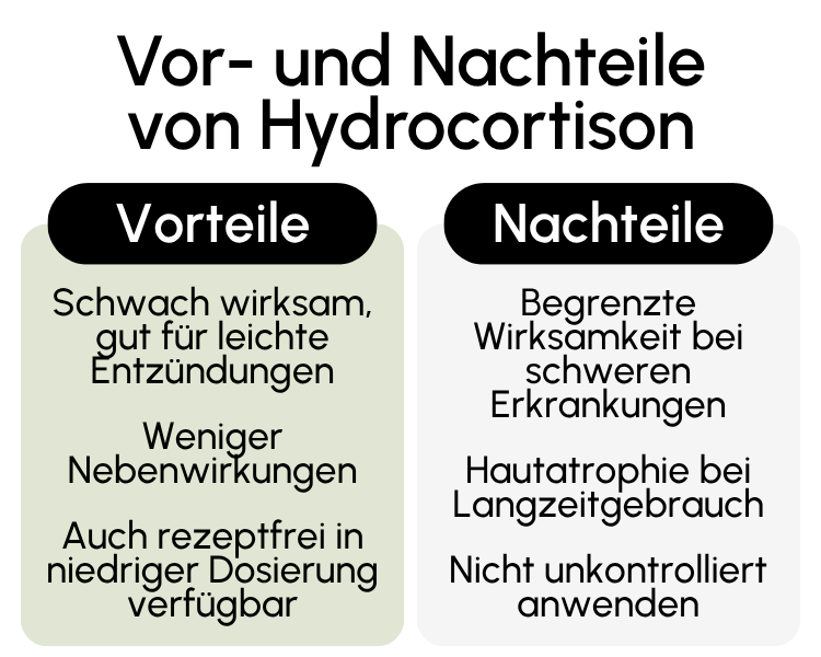 Vor- und Nachteile von Hydrocortison