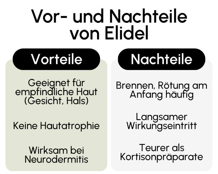 Vor- und Nachteile von Elidel