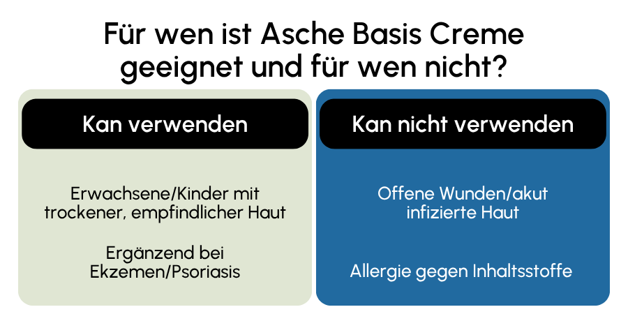 Asche Basis Creme geeignet