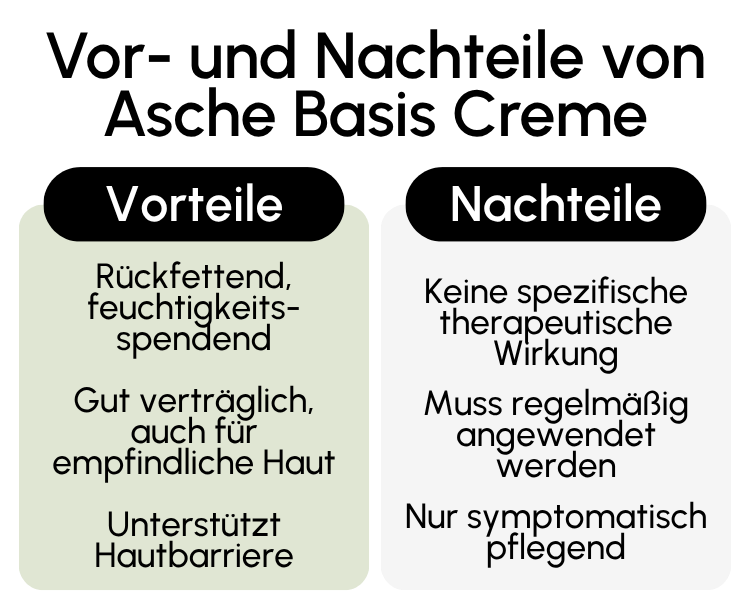 Vor- und Nachteile von Asche Basis Creme