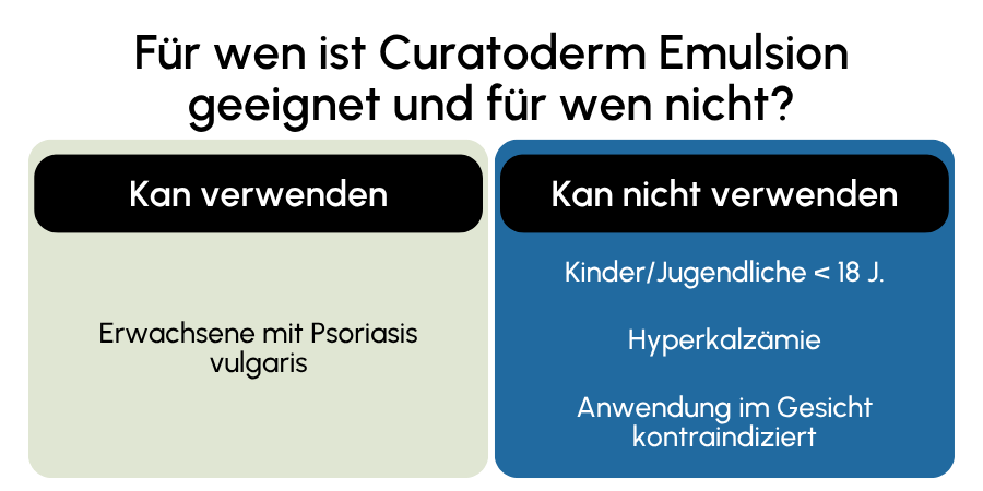 Curatoderm Emulsion geeignet