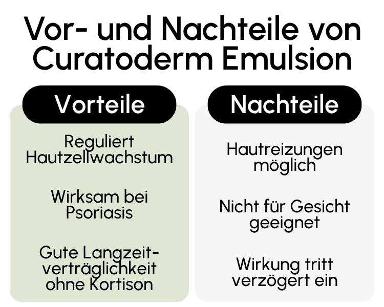 Vor- und Nachteile von Curatoderm Emulsion