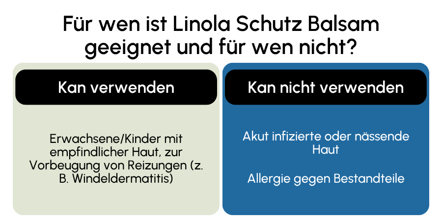 Linola Schutz Balsam geeignet