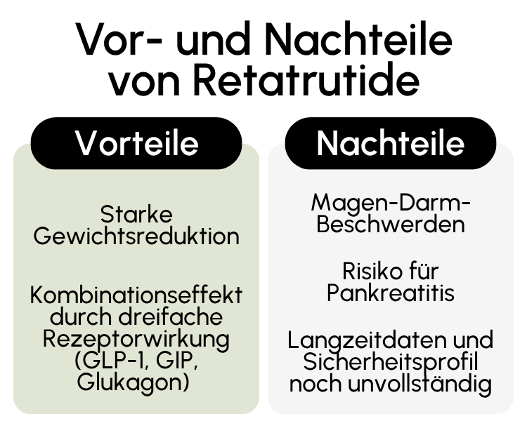 Vor- und Nachteile von Retatrutide