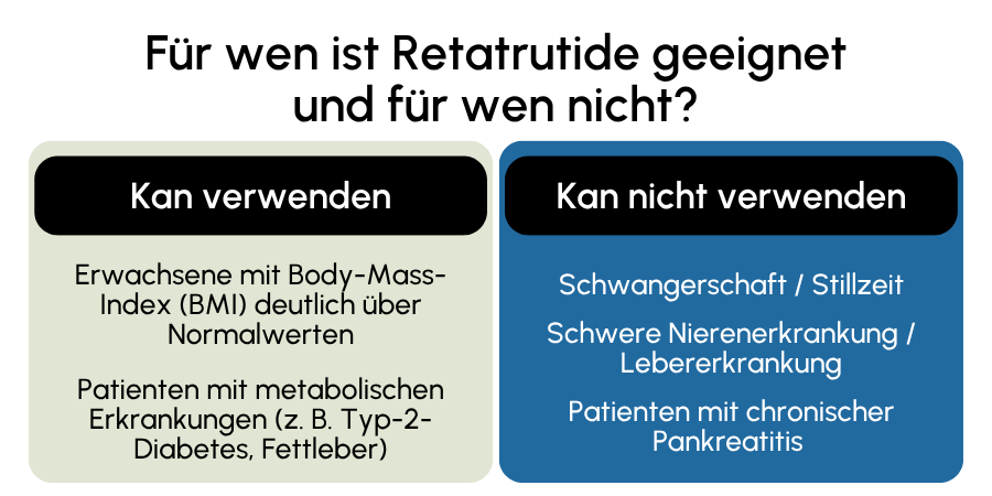 Retatrutide geeignet
