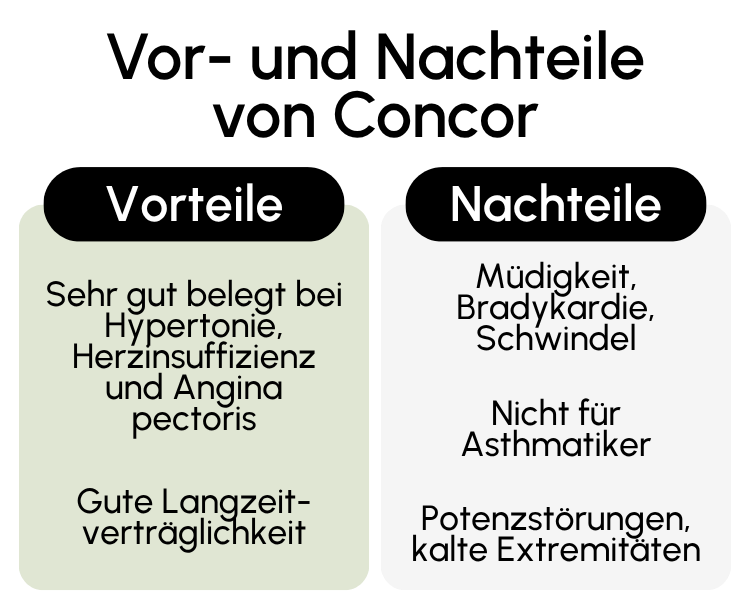 Vor- und Nachteile von Concor