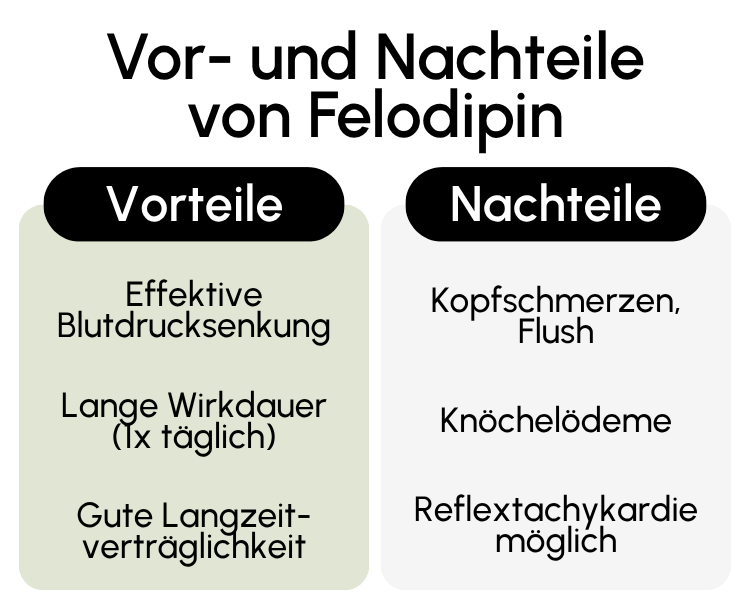 Vor- und Nachteile von Felodipin