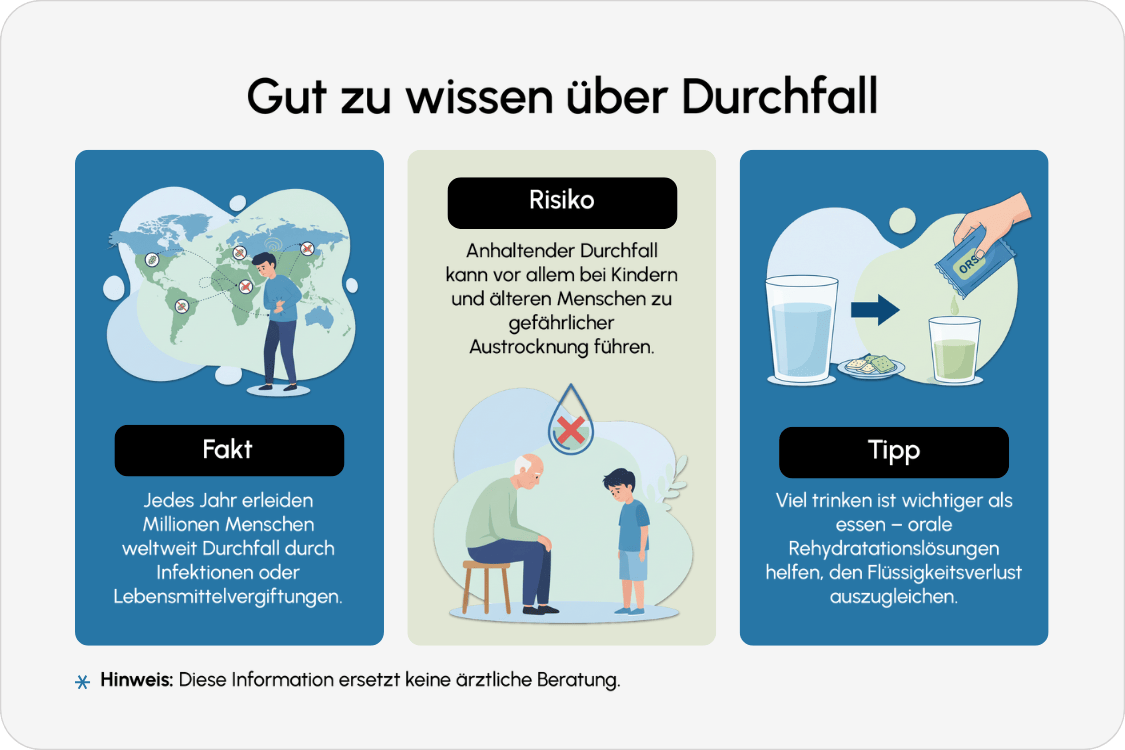 Durchfall Medikamente