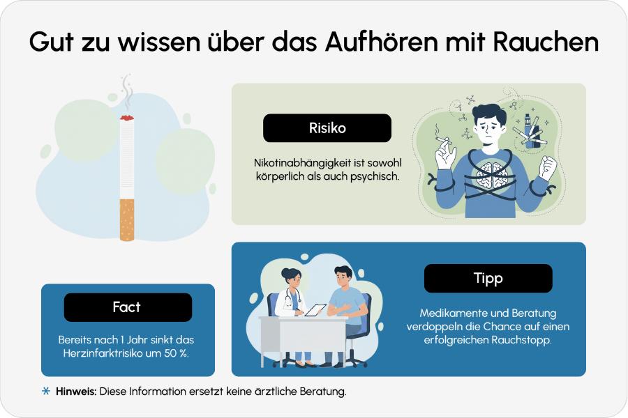 Raucherentwöhnung Information