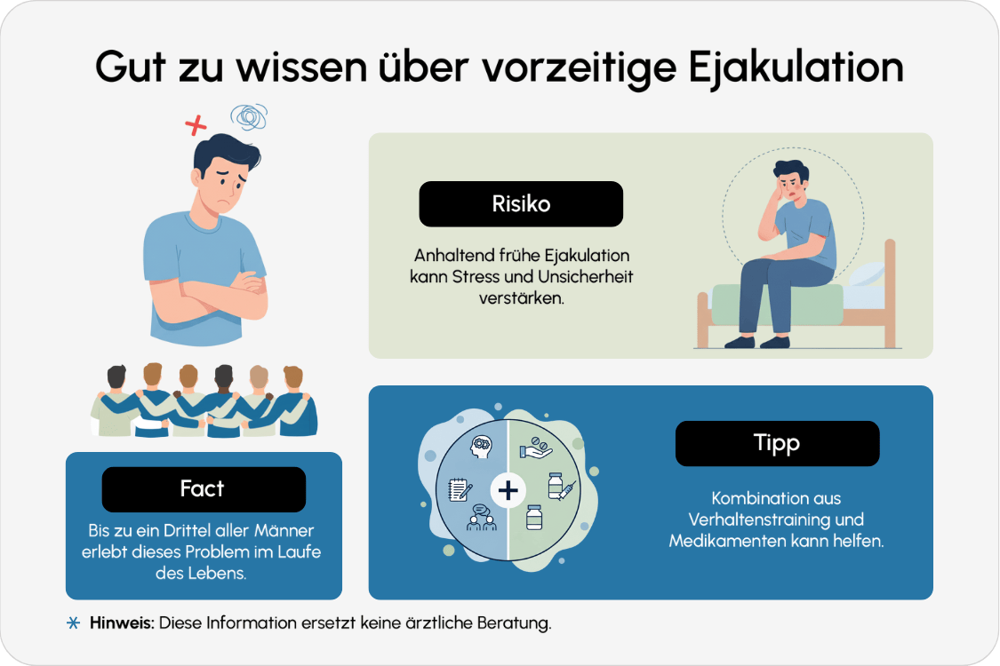 Vorzeitige Ejakulation Information