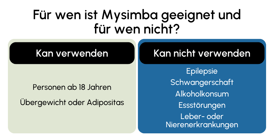 Mysimba ist für wen geeignet