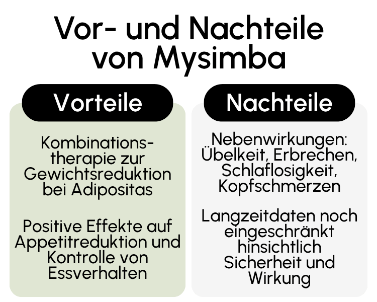Vor- und Nachteile von Mysimba