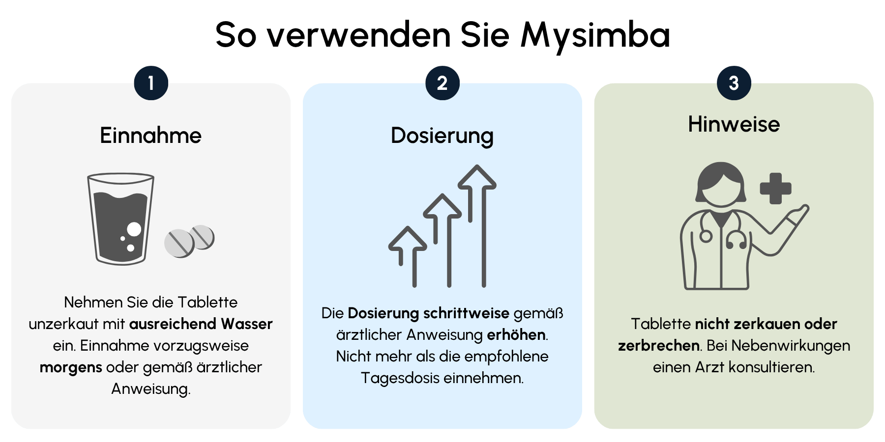 Einnahme Mysimba