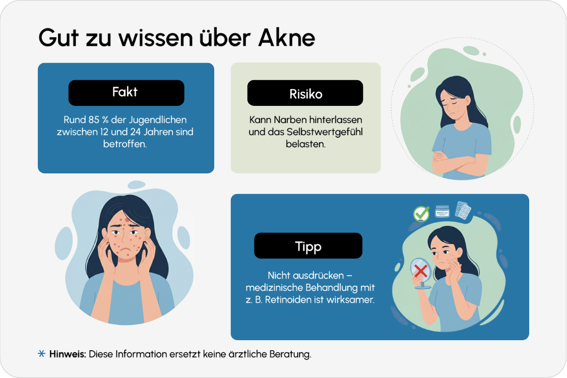 Akne Medikamente