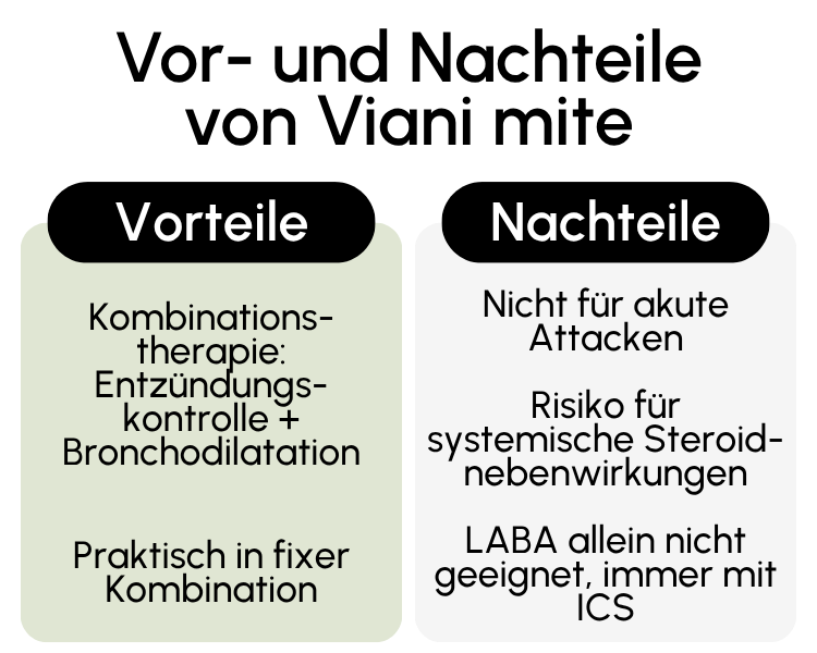 Vor- und Nachteile von Viani mite