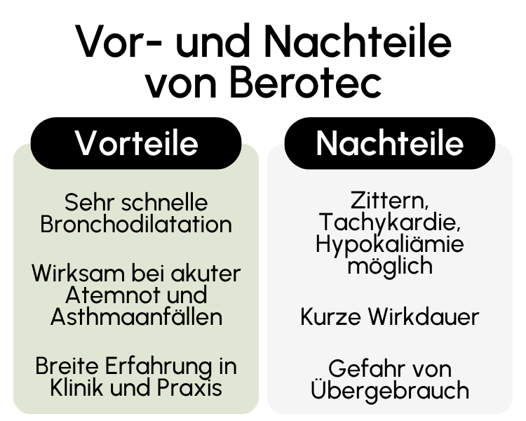 Vor- und Nachteile von Berotec