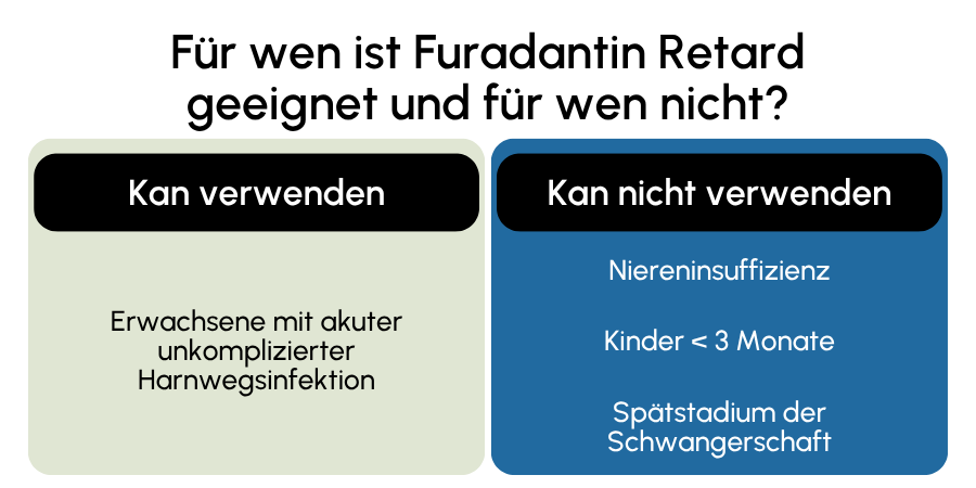 Furadantin Retard geeignet