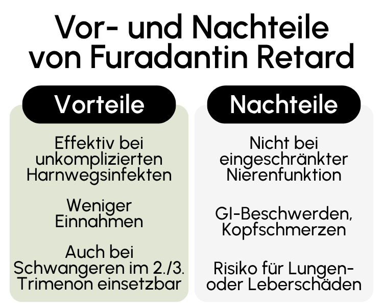 Vor- und Nachteile von Furadantin Retard