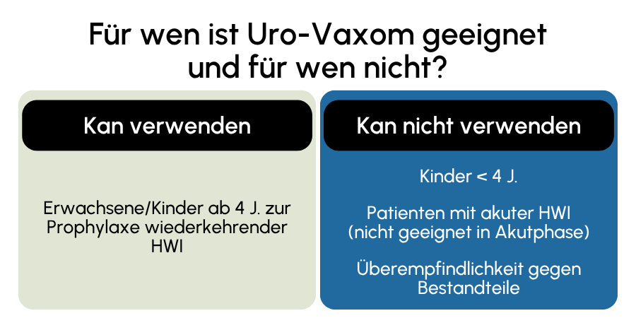 Uro-Vaxom geeignet