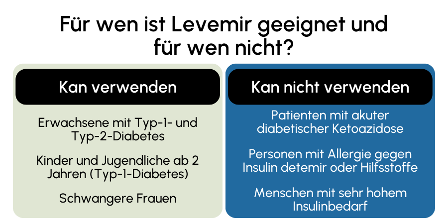 Levemir geeignet
