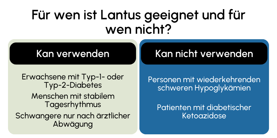 Lantus geeignet