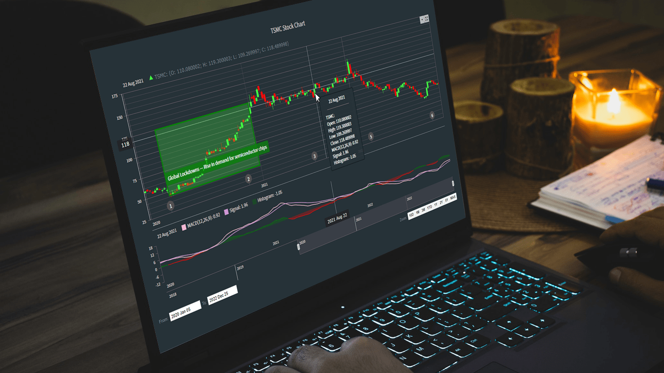 trading chart on a black laptop - How Are Futures Similar To Options, How Are They Different