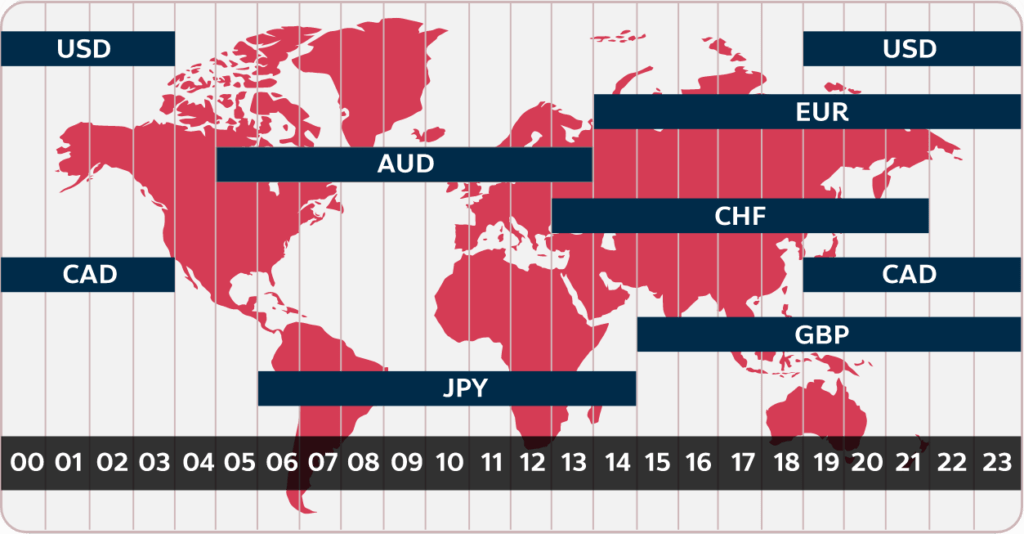 Trading time - What Time Does the Futures Market Open