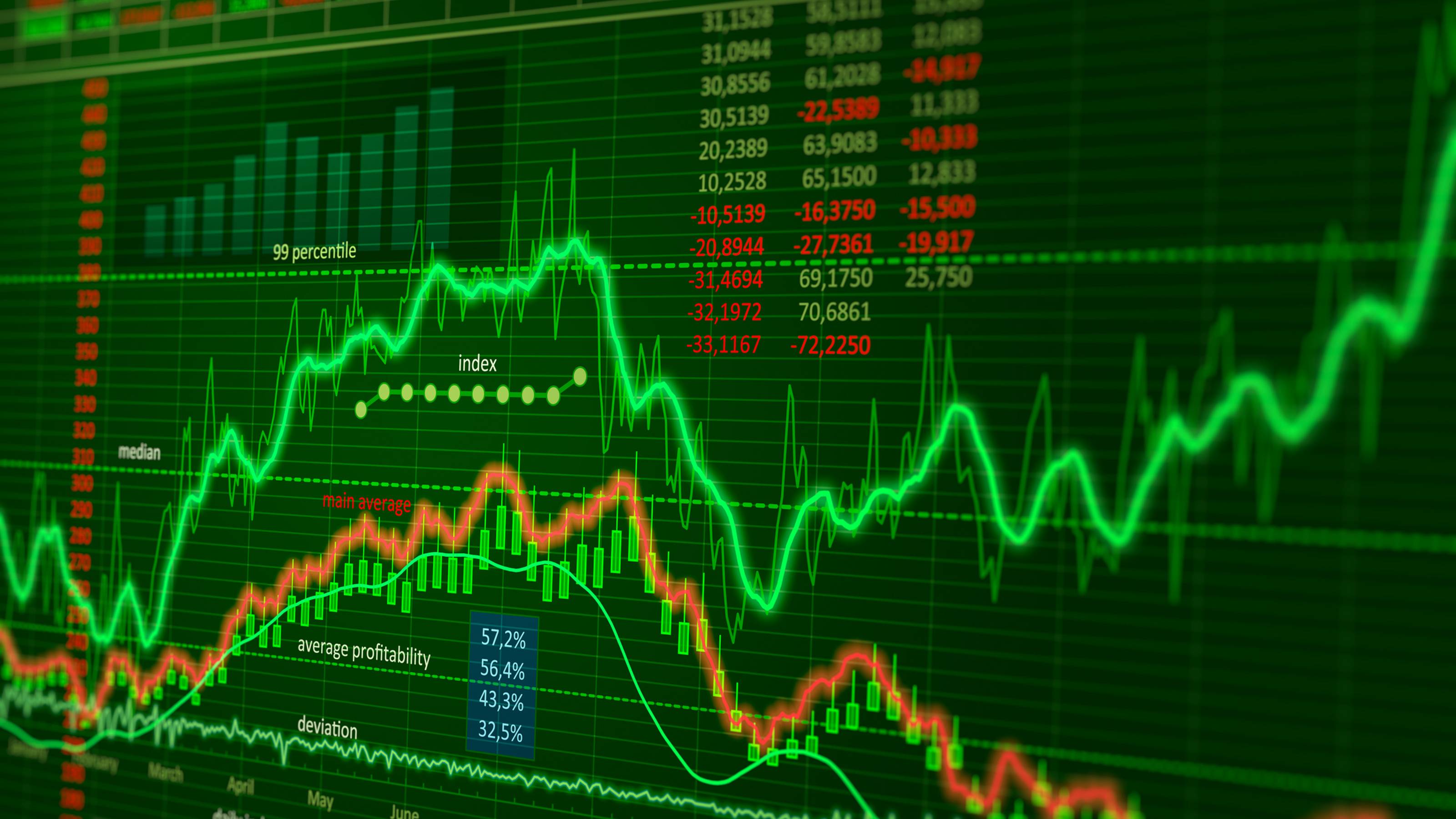 stock market chart - Stocks Vs Futures