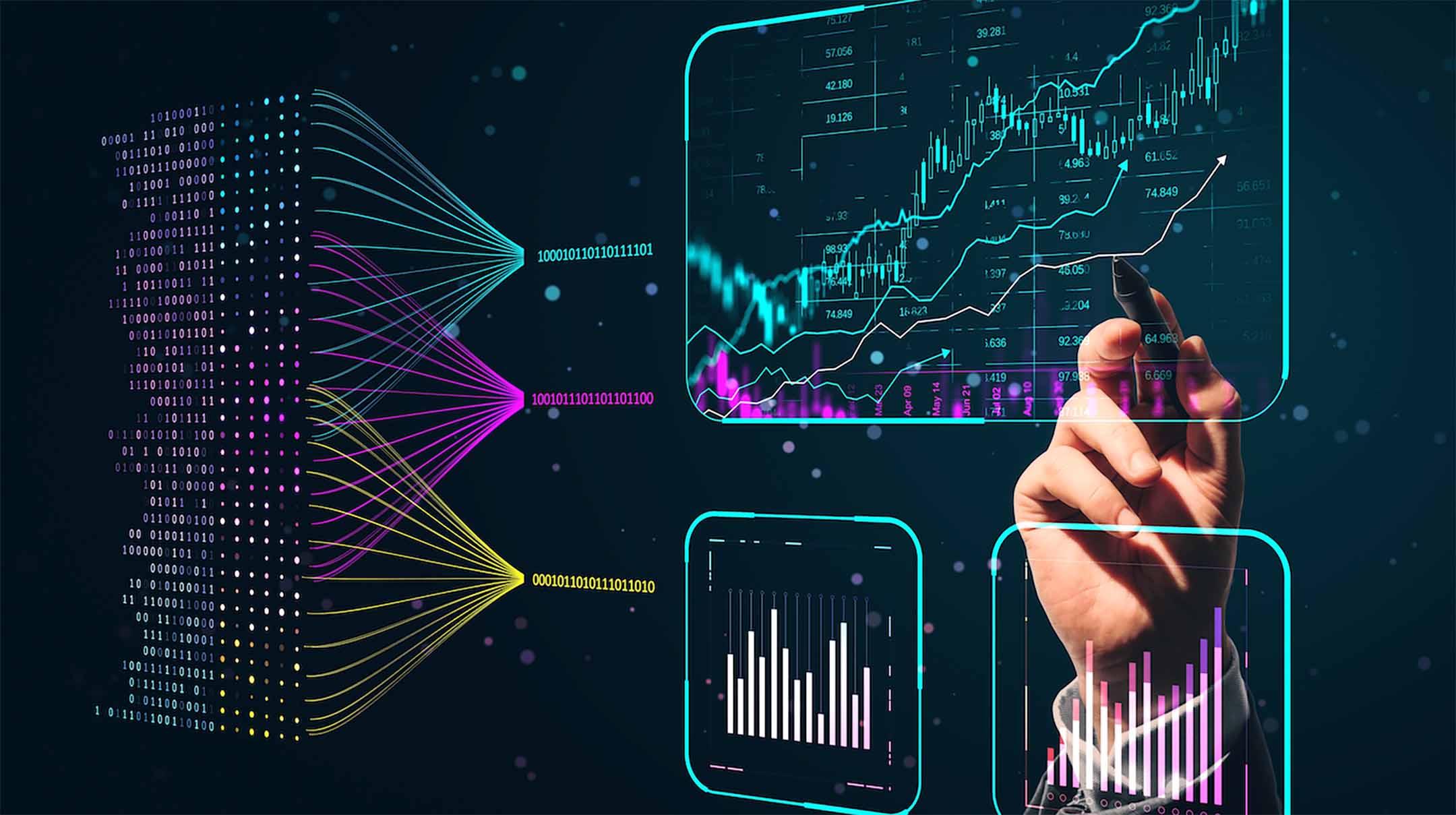 trading charts - Best Automated Futures Trading System