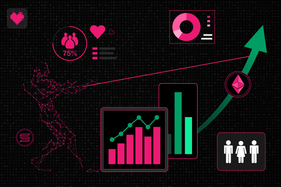 Community growth metrics showing dramatic improvement after marketing campaign