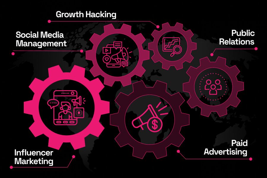 Five gears showing crypto marketing services: Growth Hacking, Social Media, Influencers, PR, Ads
