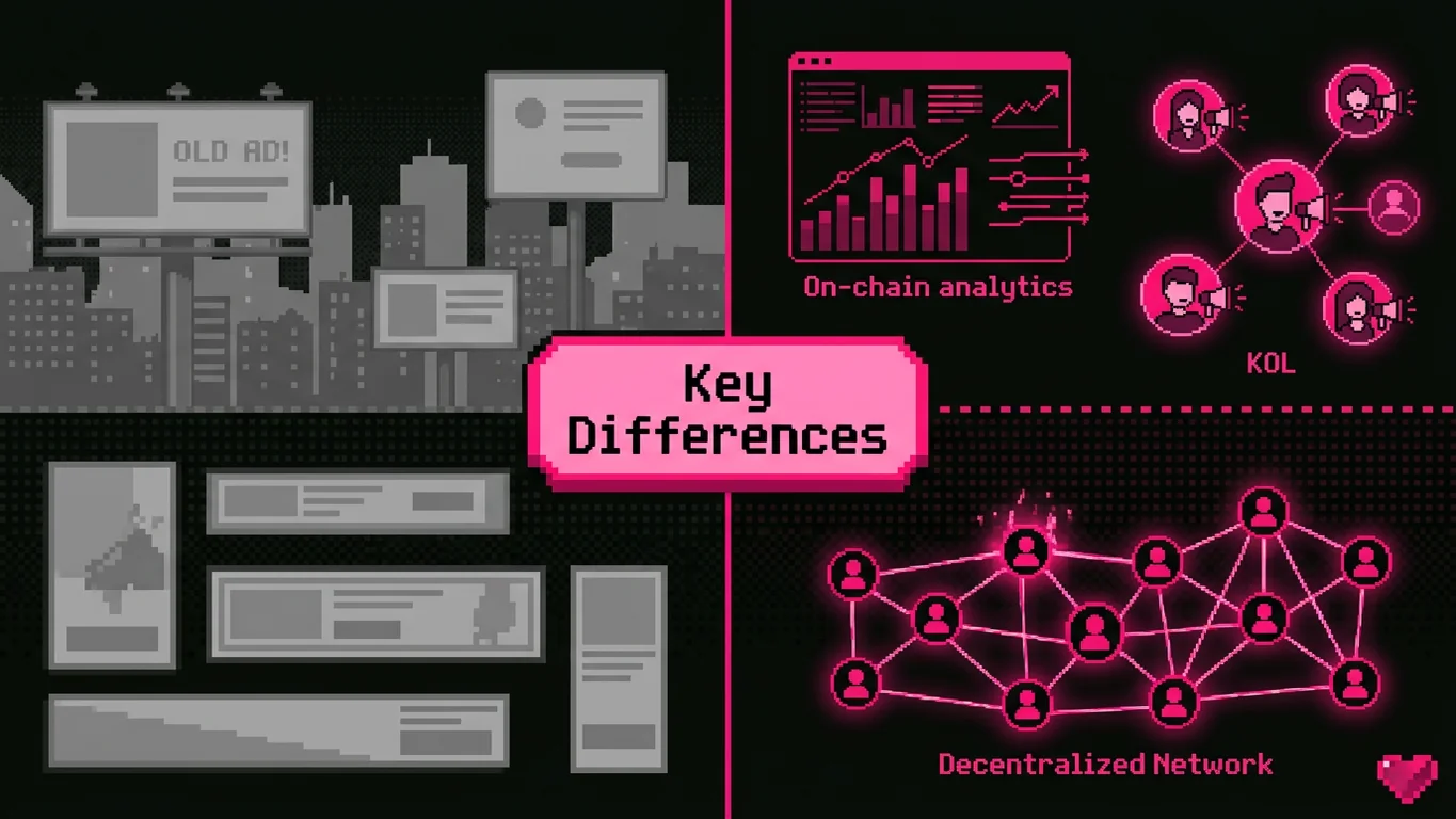 Blockchain Marketing vs Traditional Digital Marketing: Key Differences