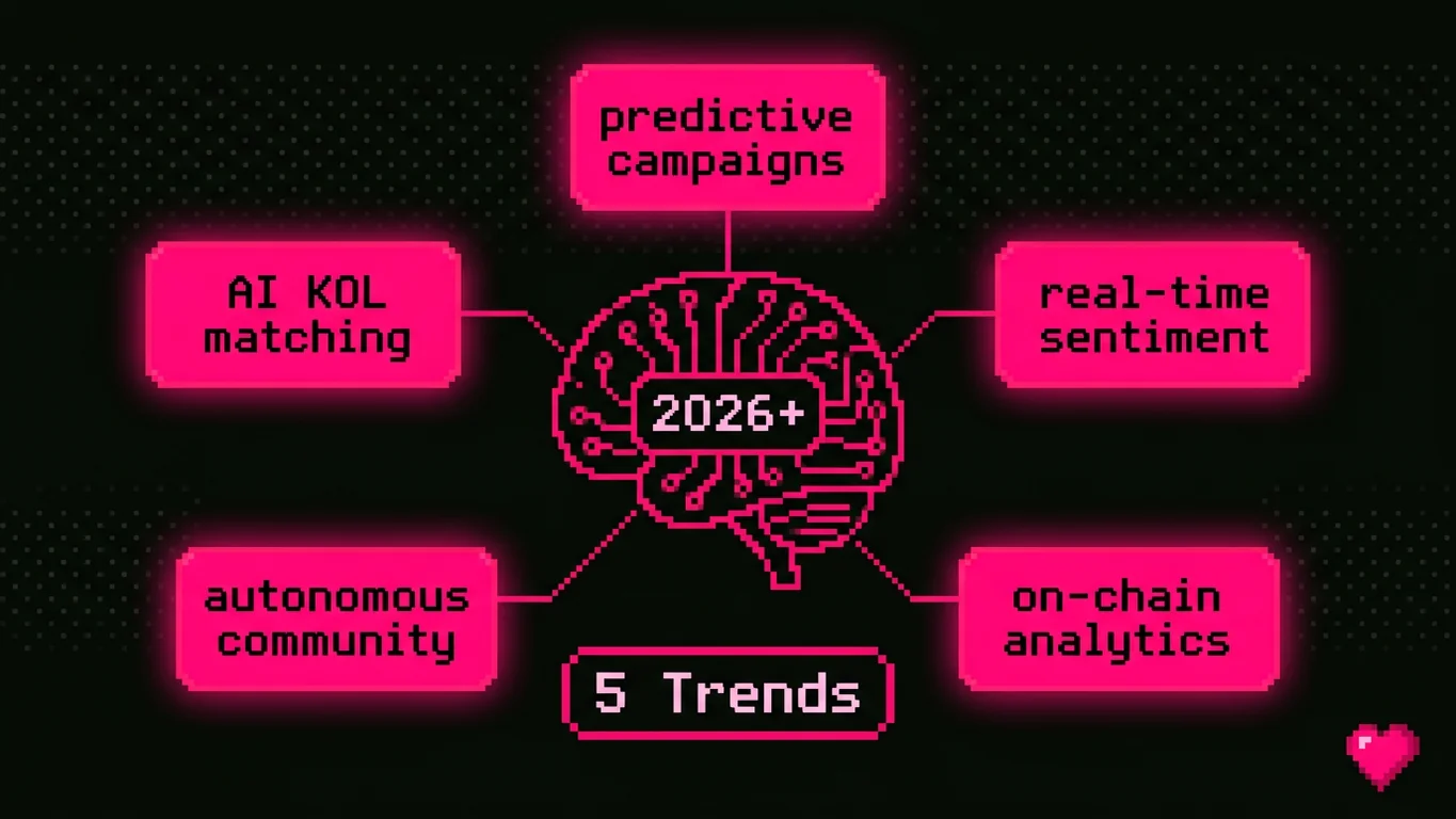 The Future of AI in Crypto Marketing: 5 Trends Shaping 2026 and Beyond