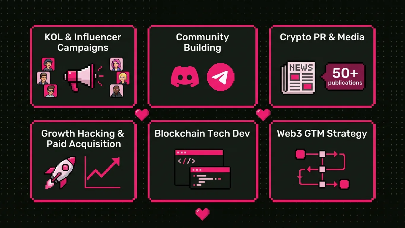 Crypto marketing services overview