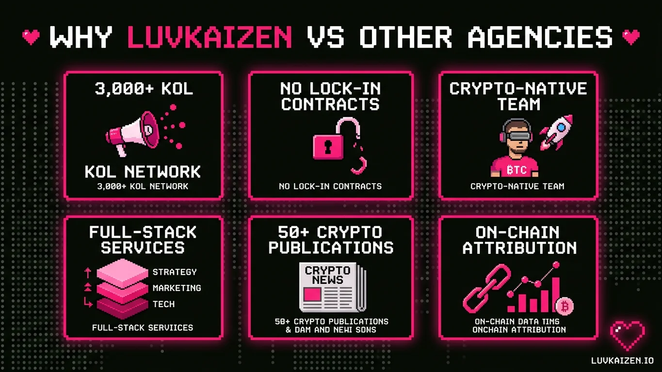 Why choose LuvKaizen crypto marketing