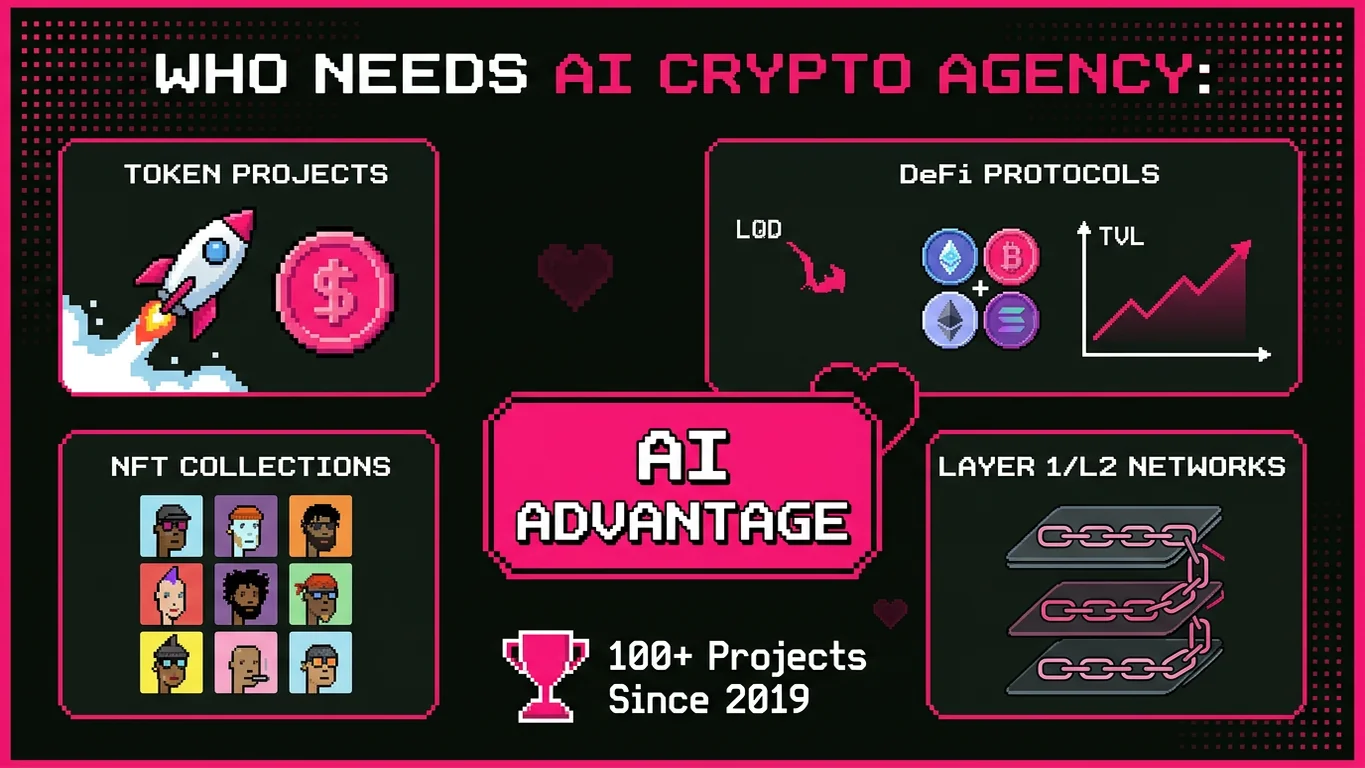 Who needs an AI crypto agency