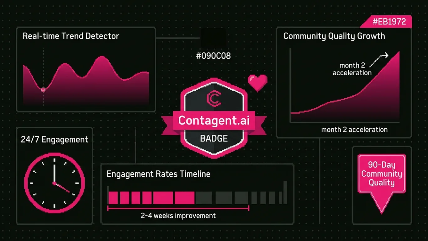 AI-powered social media difference