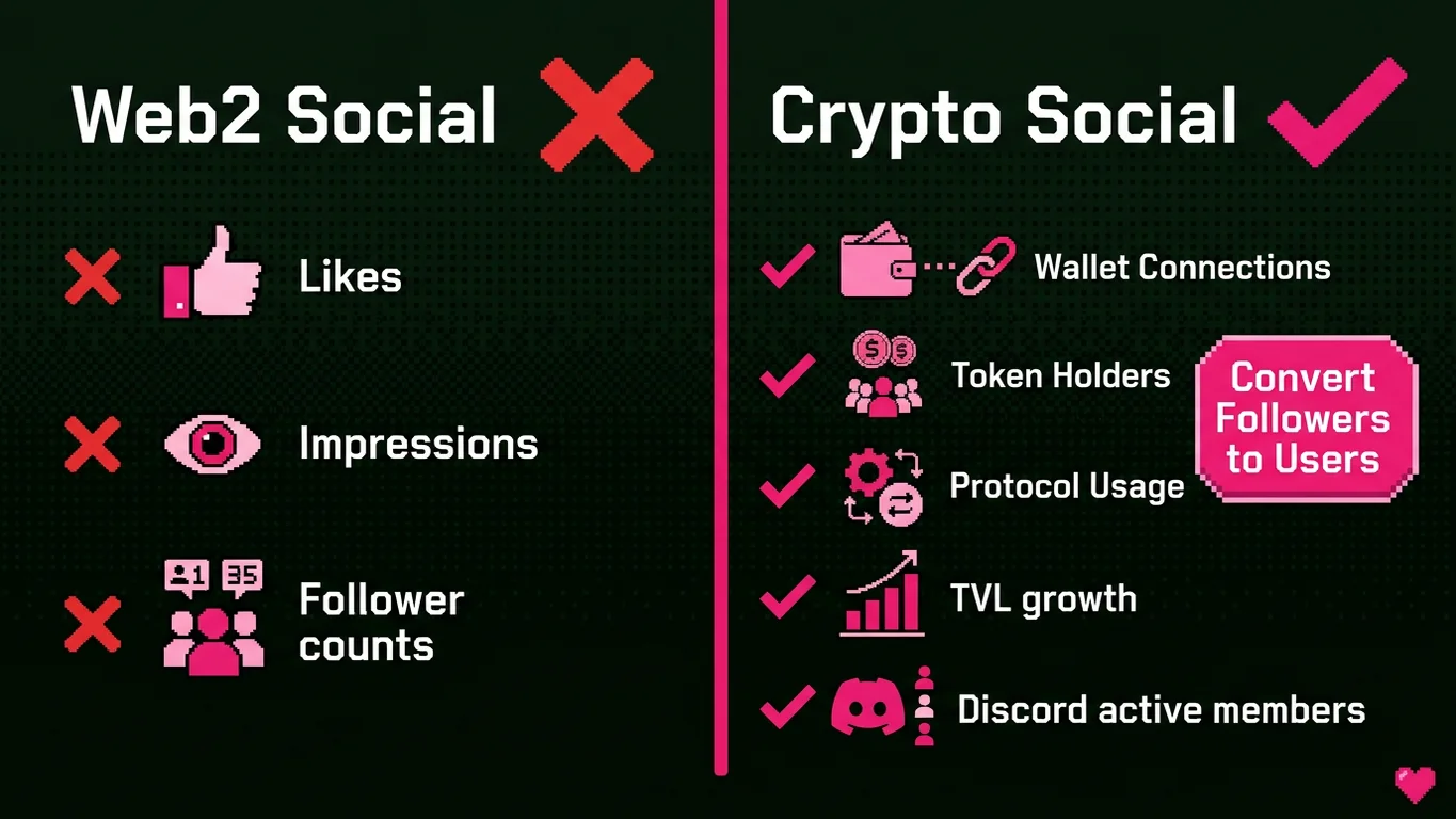 What makes crypto social media different