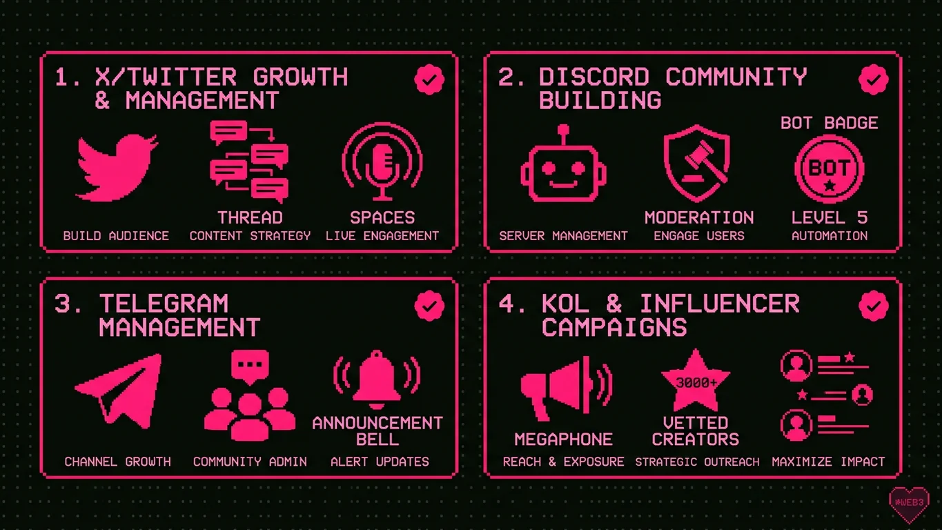 Crypto social media management services