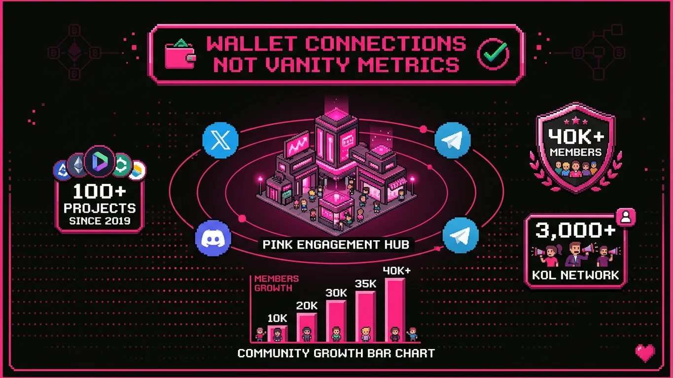 Crypto social media agency for Web3 projects