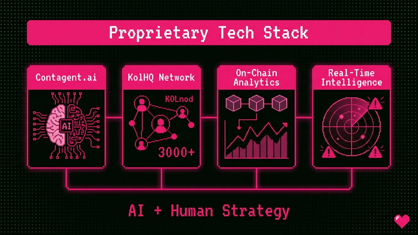 AI technology stack for Web3 marketing