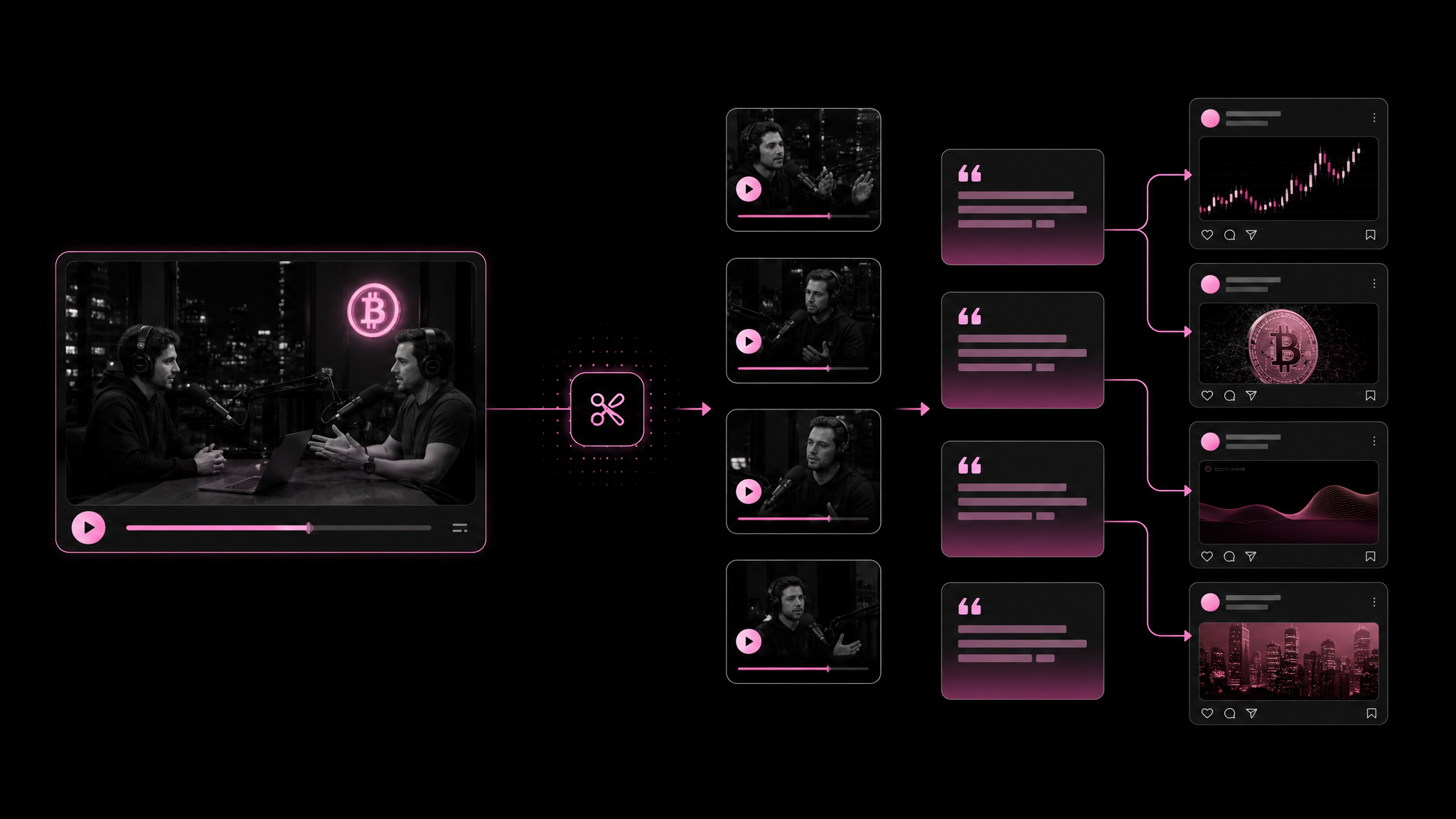 Diagram showing how a crypto clipping campaign distributes one piece of long-form content across hundreds of TikTok, Reels, Shorts, and X accounts simultaneously