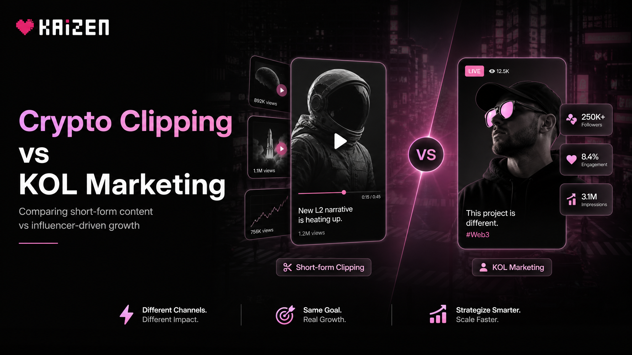 Crypto Clipping vs KOL Marketing: Which Drives More ROI for Token Launches in 2026?