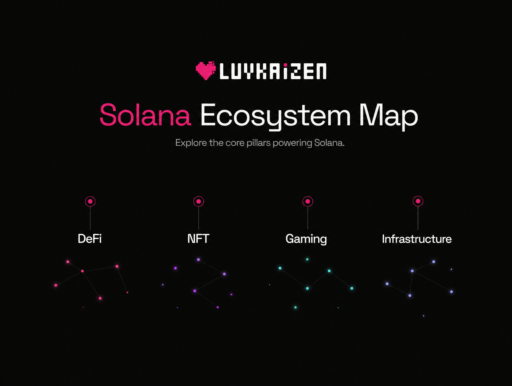 Solana ecosystem map of high-velocity projects and KOLs
