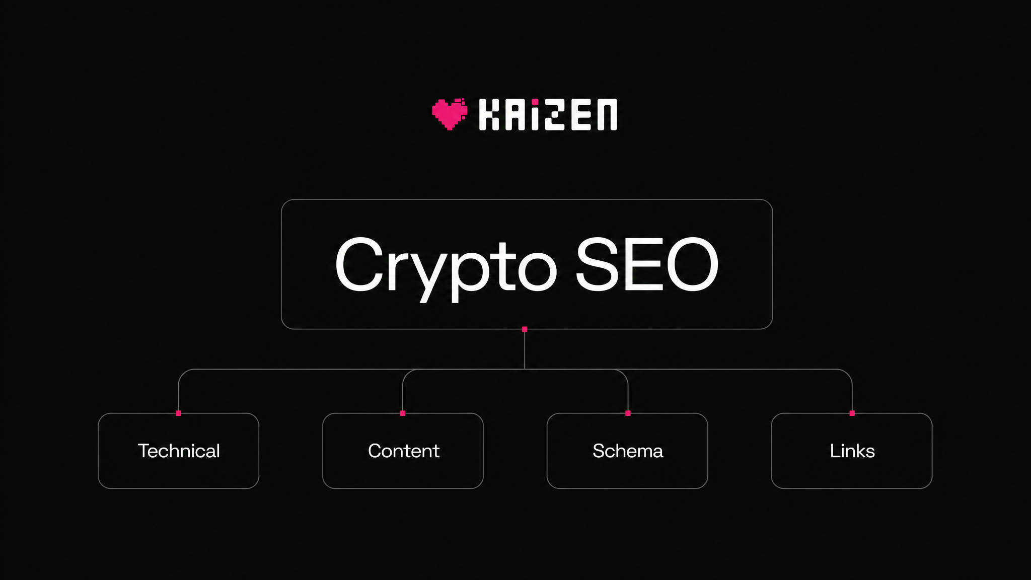Crypto SEO mind map showing core ranking factors for marketing agencies