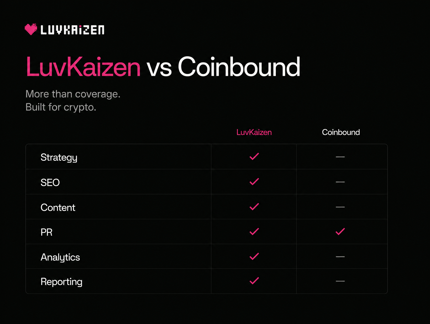 LuvKaizen vs Coinbound feature comparison matrix