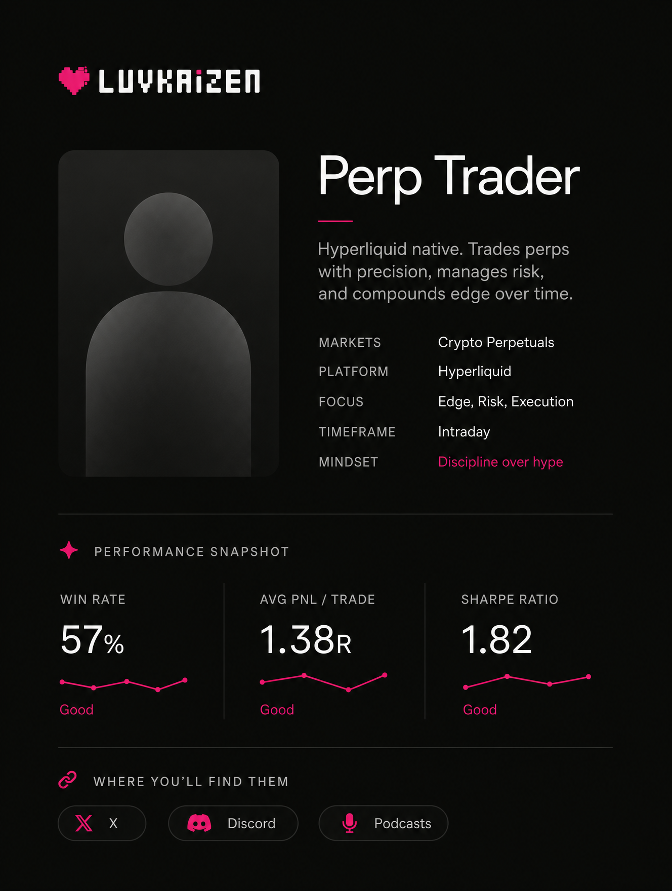 Hyperliquid perp DEX trader persona profile