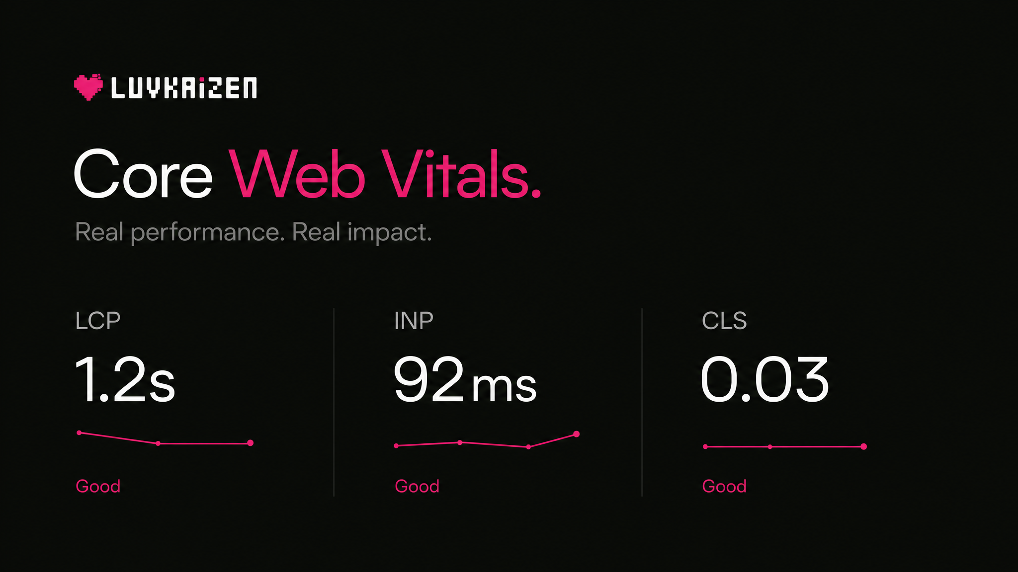 Core Web Vitals performance benchmarks for crypto landing pages