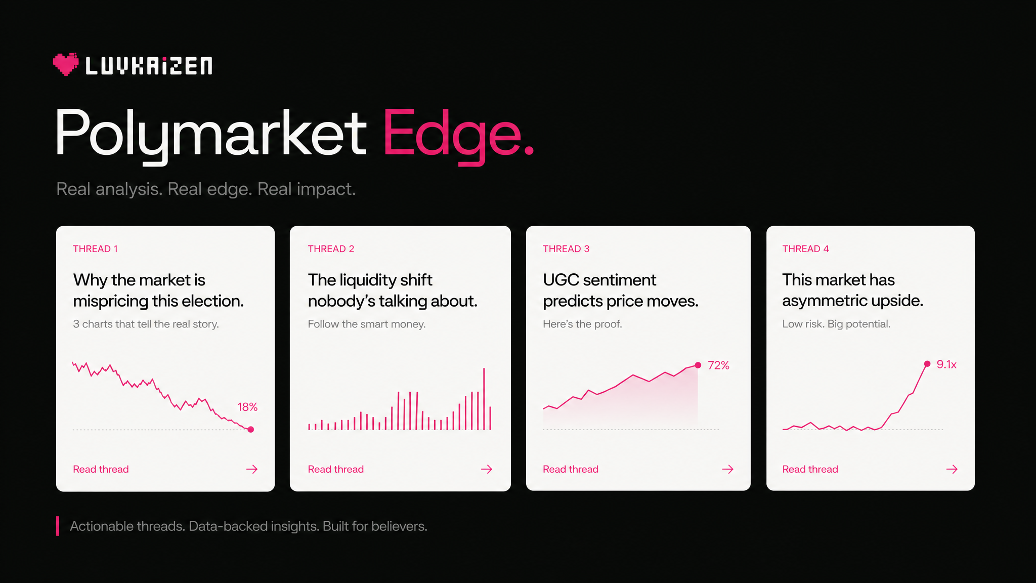 Polymarket UGC and lead-thread campaign mockup for prediction markets