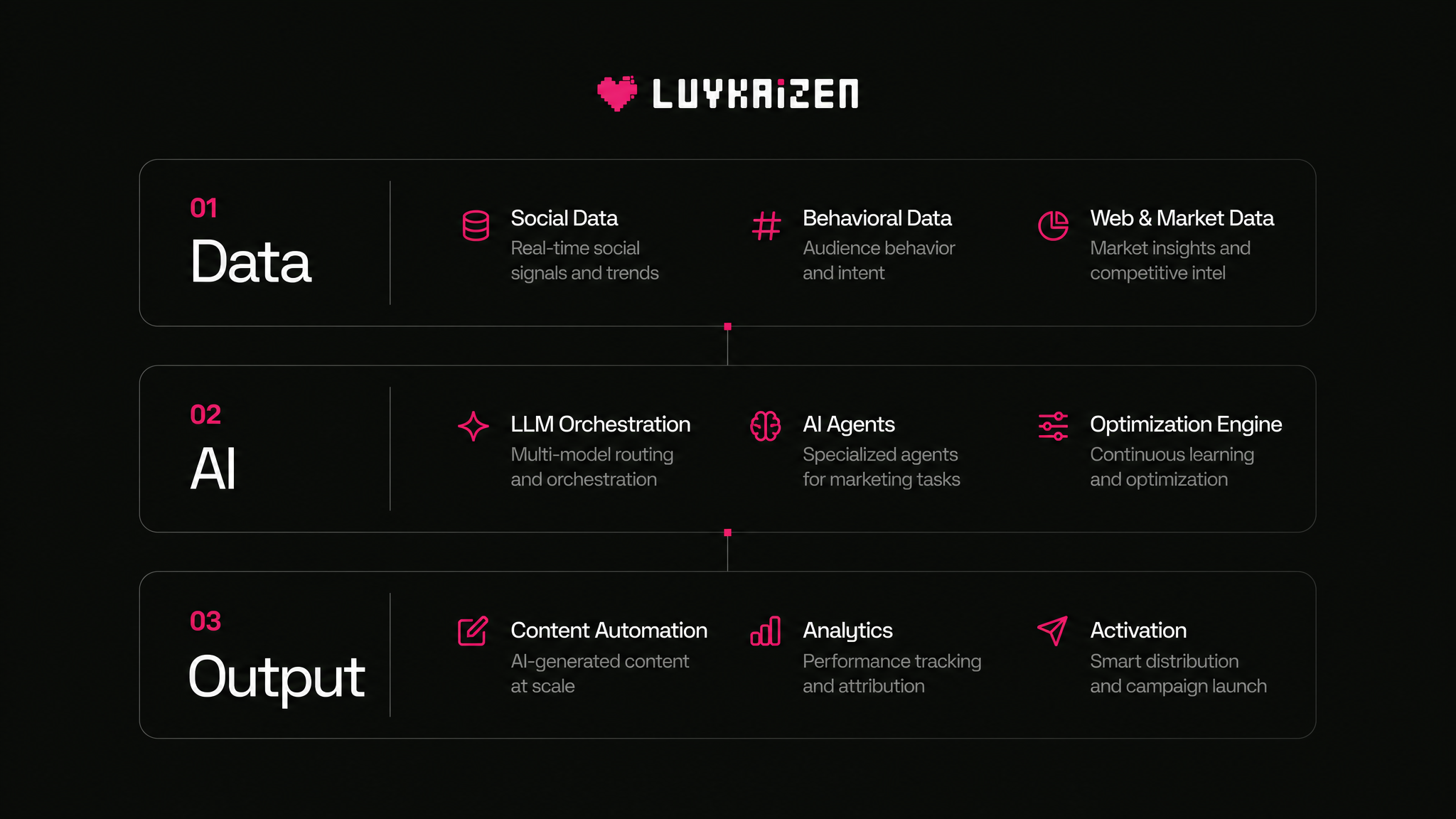 AI crypto marketing tech stack overview